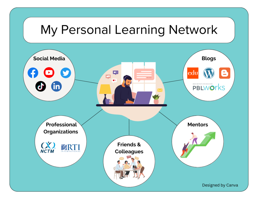 image from https://www.christopheraycock.com/blog/expanding-my-personal-learning-network